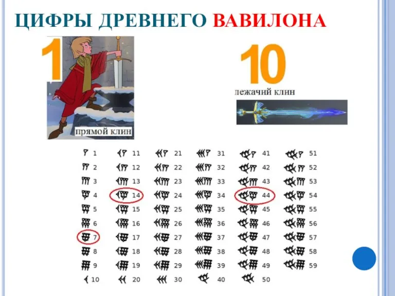 ЦИФРЫ ДРЕВНЕГО ВАВИЛОНА