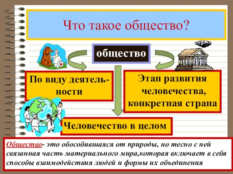 Что такое общество? общество Общество- это обособившаяся от природы, но тесно с