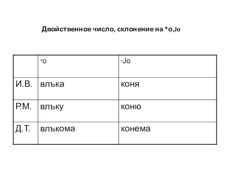 Двойственное число, склонение на *о,Jo