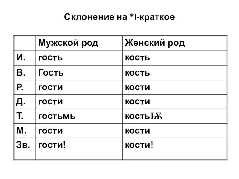 Склонение на *I-краткое