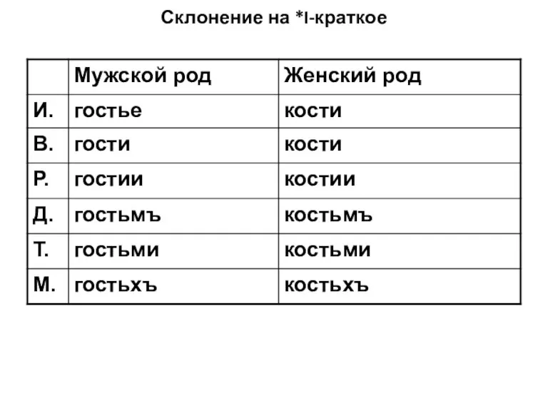 Склонение на *I-краткое