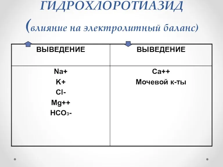 ГИДРОХЛОРОТИАЗИД (влияние на электролитный баланс)