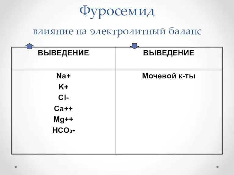 Фуросемид влияние на электролитный баланс