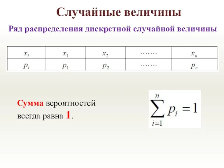 Случайные величины Ряд распределения дискретной случайной величины Сумма вероятностей всегда равна 1.