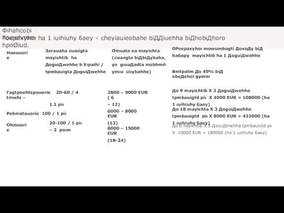 Фіhahcobі hoıaehmım Рoepaxyhoı ha 1 ıuіhіuhy 6aey – cheyіauіeobahe bіДДіuehha bіДhobіДhoro hpoØіud.