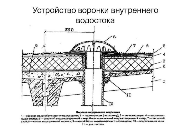 Устройство воронки внутреннего водостока