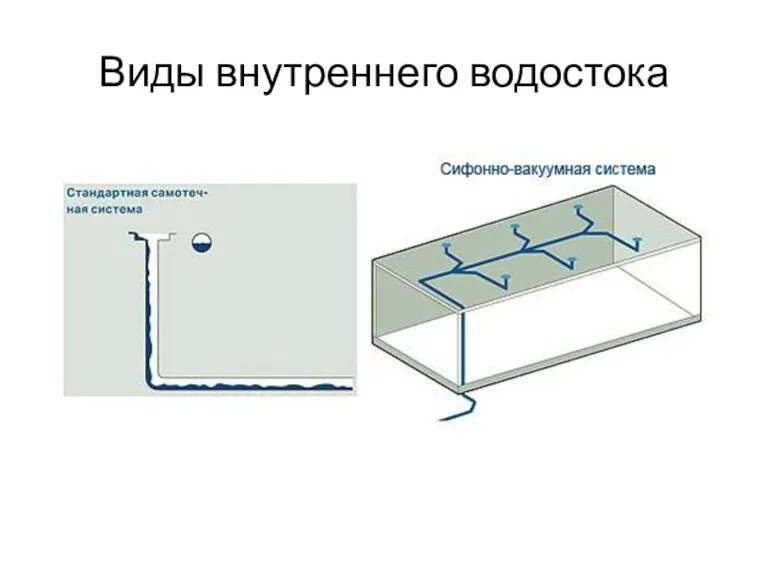 Виды внутреннего водостока