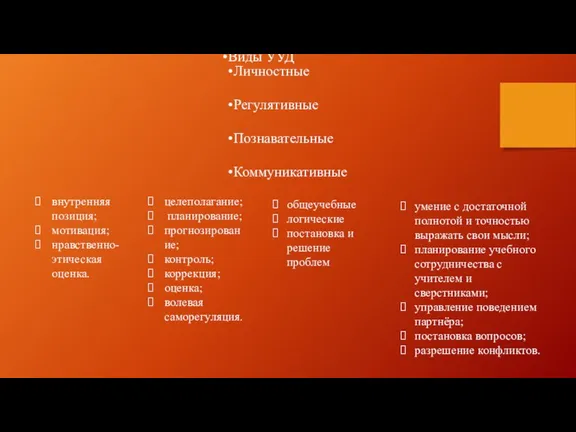 Виды УУД Личностные Регулятивные Познавательные Коммуникативные внутренняя позиция; мотивация; нравственно-этическая оценка. целеполагание;