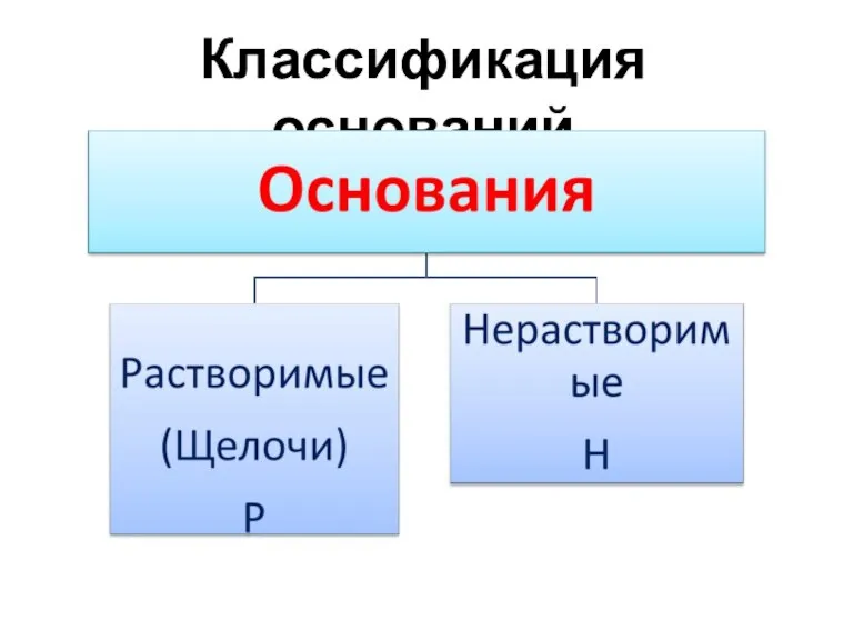 Классификация оснований