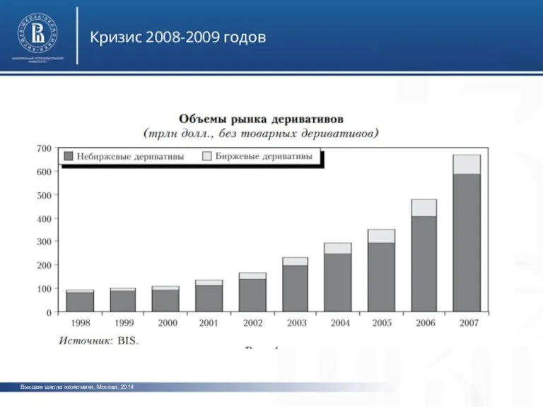 Высшая школа экономики, Москва, 2014 Кризис 2008-2009 годов