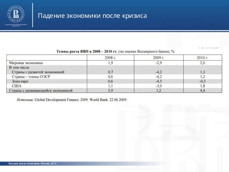 Высшая школа экономики, Москва, 2014 Падение экономики после кризиса