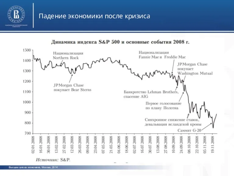 Высшая школа экономики, Москва, 2014 Падение экономики после кризиса