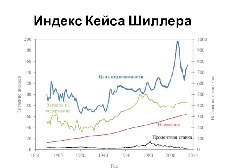 Индекс Кейса Шиллера