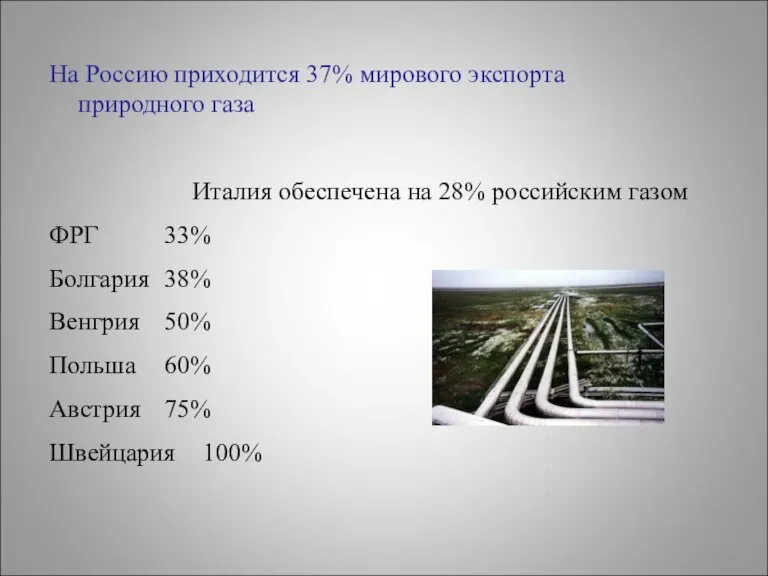На Россию приходится 37% мирового экспорта природного газа Италия обеспечена на 28%