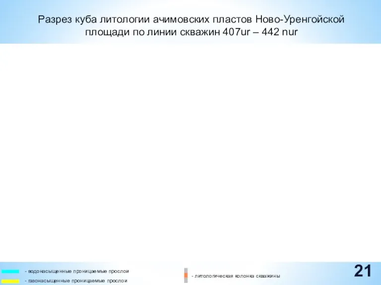 Разрез куба литологии ачимовских пластов Ново-Уренгойской площади по линии скважин 407ur – 442 nur