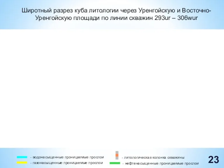 Широтный разрез куба литологии через Уренгойскую и Восточно-Уренгойскую площади по линии скважин