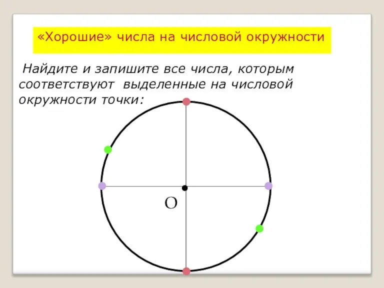 «Хорошие» числа на числовой окружности Найдите и запишите все числа, которым соответствуют