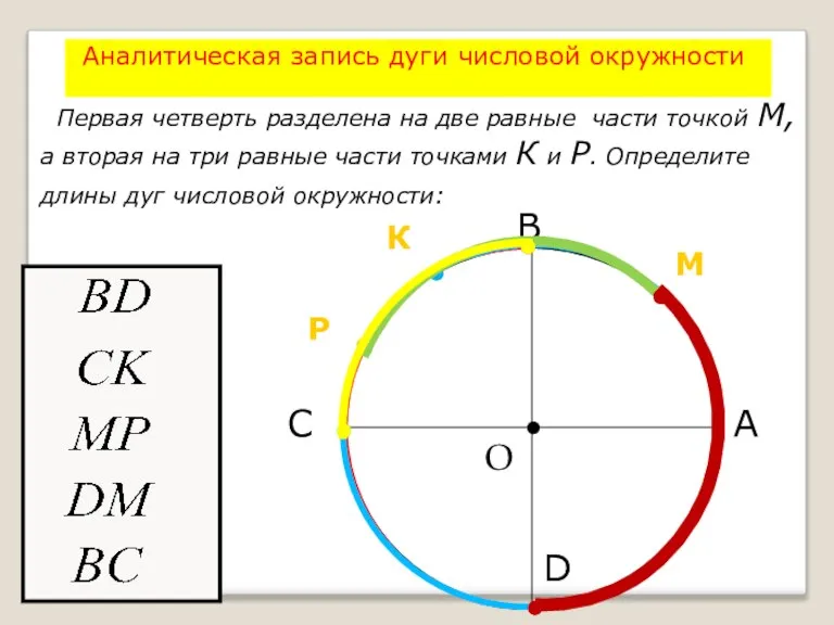 Аналитическая запись дуги числовой окружности Первая четверть разделена на две равные части