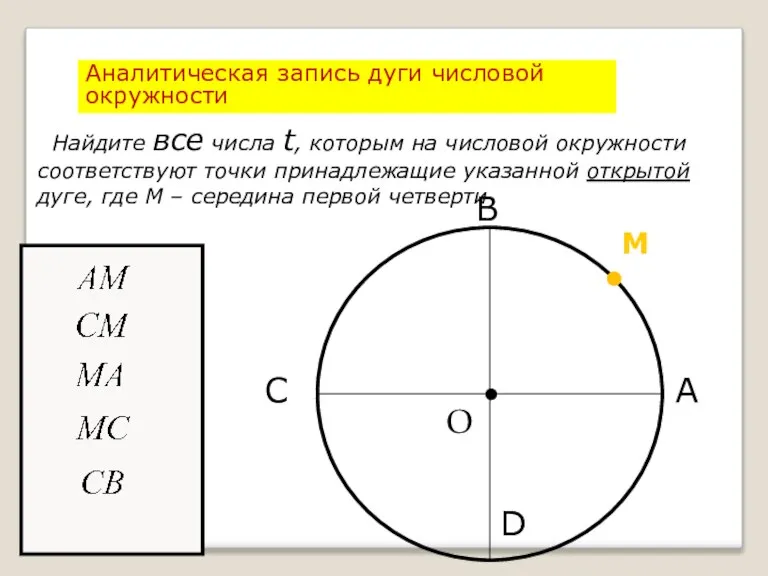 Аналитическая запись дуги числовой окружности Найдите все числа t, которым на числовой