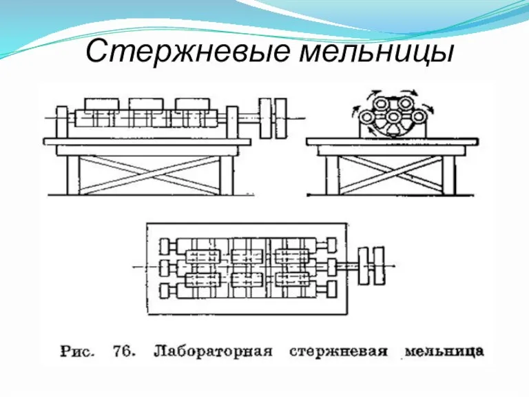 Стержневые мельницы