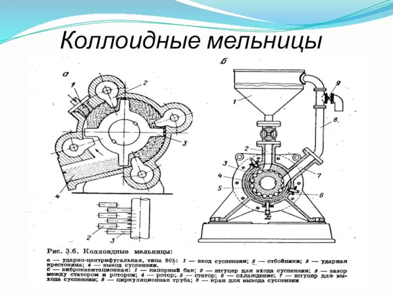 Коллоидные мельницы