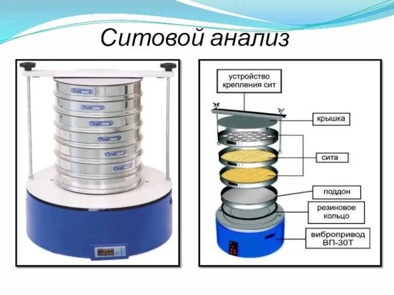 Ситовой анализ