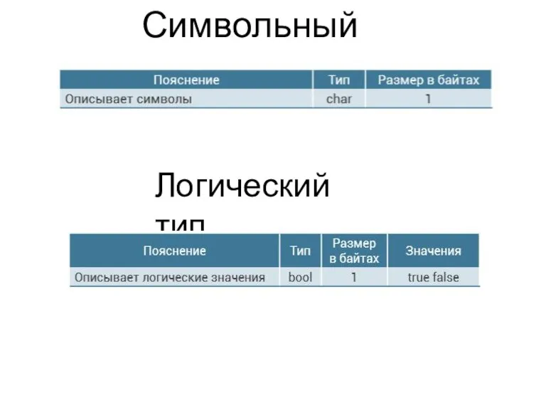 Символьный тип Логический тип