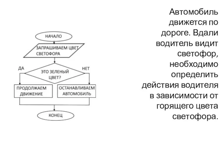 Автомобиль движется по дороге. Вдали водитель видит светофор, необходимо определить действия водителя