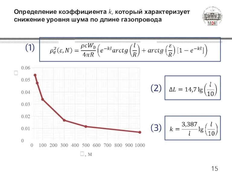 Определение коэффициента k, который характеризует снижение уровня шума по длине газопровода (1) (2) (3)
