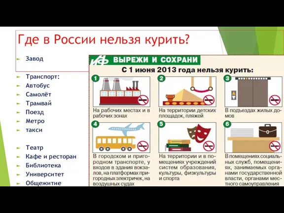 Где в России нельзя курить? Завод Транспорт: Автобус Самолёт Трамвай Поезд Метро