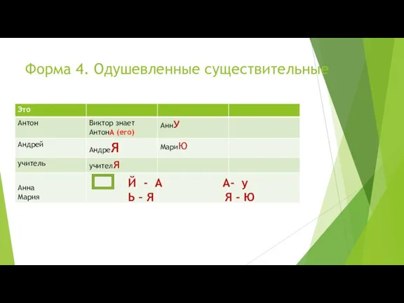 Форма 4. Одушевленные существительные Й - А А- у Ь – Я Я - Ю