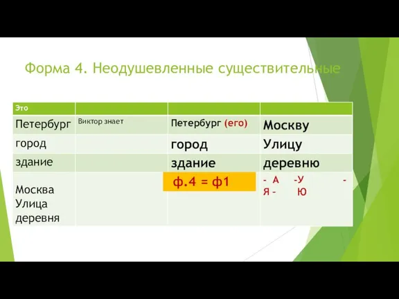 Форма 4. Неодушевленные существительные ф.4 = ф1