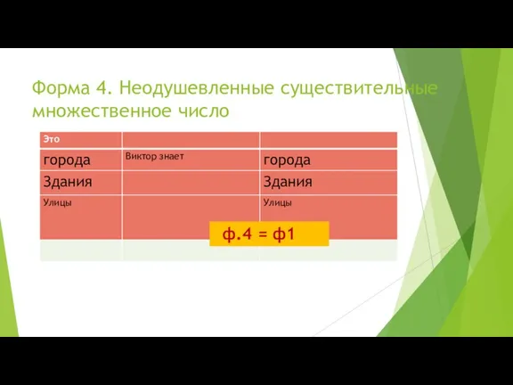 Форма 4. Неодушевленные существительные множественное число ф.4 = ф1