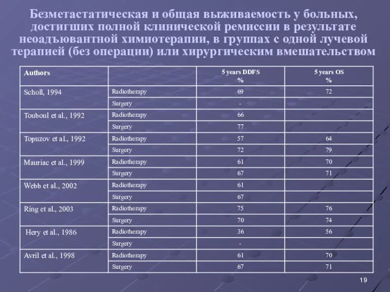 Безметастатическая и общая выживаемость у больных, достигших полной клинической ремиссии в результате