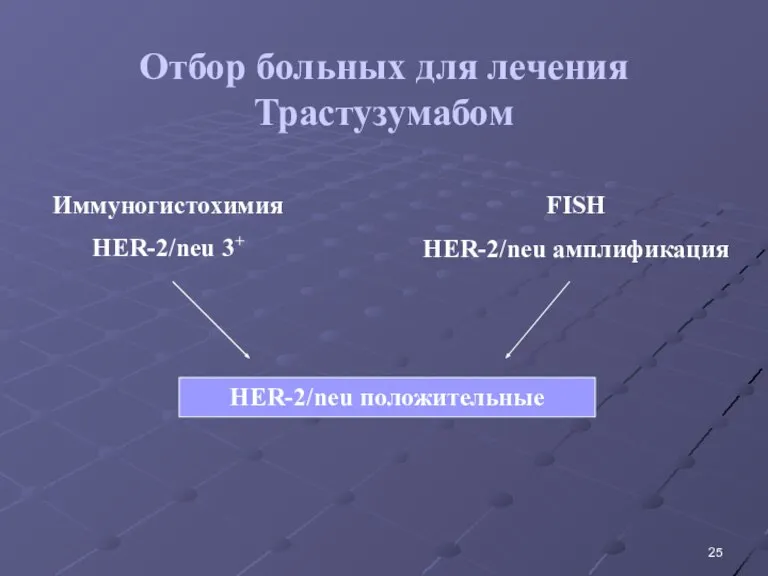 Отбор больных для лечения Трастузумабом Иммуногистохимия HER-2/neu 3+ FISH HER-2/neu амплификация HER-2/neu положительные