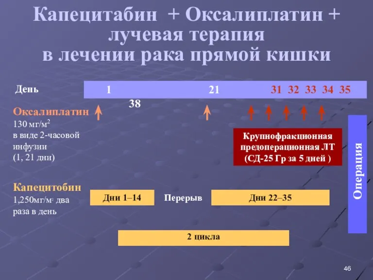 Капецитабин + Оксалиплатин + лучевая терапия в лечении рака прямой кишки 1