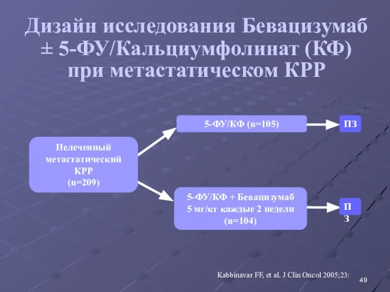 Дизайн исследования Бевацизумаб ± 5-ФУ/Кальциумфолинат (КФ) при метастатическом КРР Kabbinavar FF, et