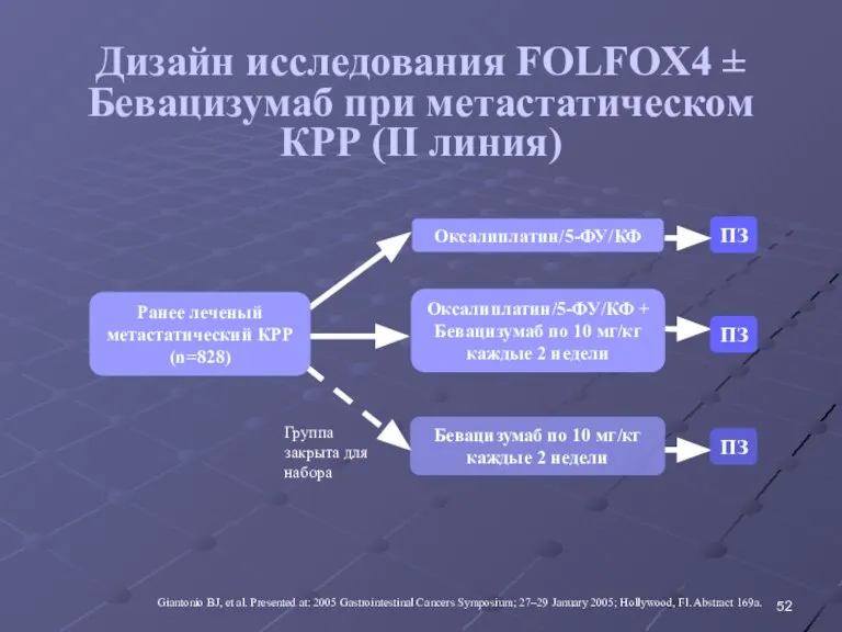 Дизайн исследования FOLFOX4 ± Бевацизумаб при метастатическом КРР (II линия) Giantonio BJ,