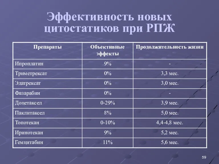 Эффективность новых цитостатиков при РПЖ