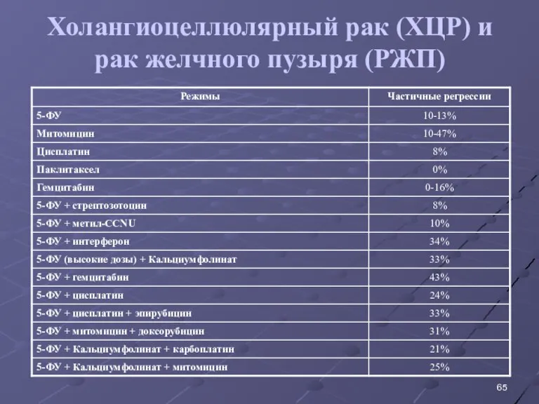 Холангиоцеллюлярный рак (ХЦР) и рак желчного пузыря (РЖП)