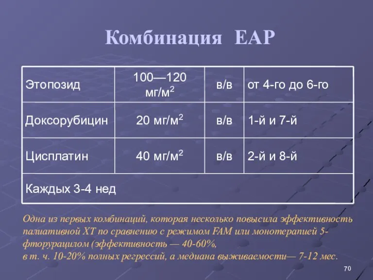 Комбинация EAP Одна из первых комбинаций, которая несколько повысила эффективность палиативной ХТ