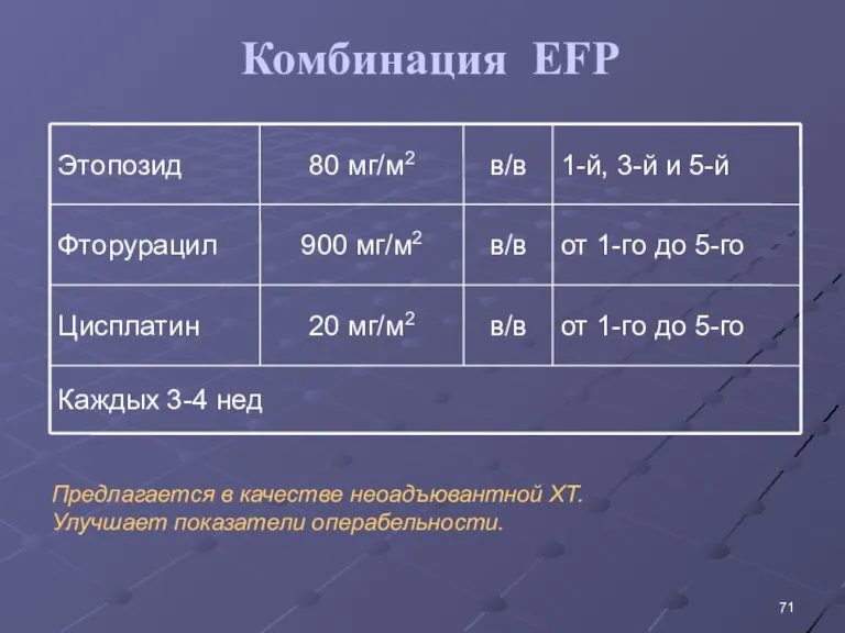 Комбинация EFP Предлагается в качестве неоадъювантной ХТ. Улучшает показатели операбельности.