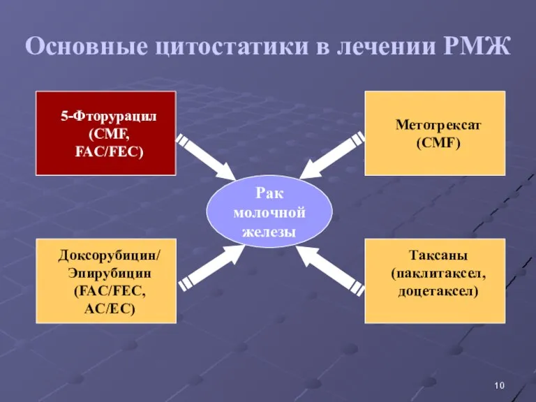 Основные цитостатики в лечении РМЖ