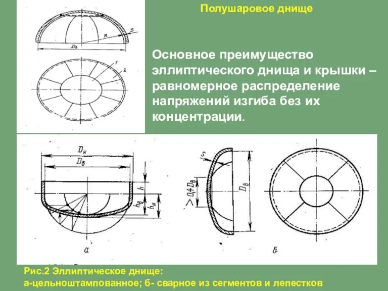 Полушаровое днище Рис.2 Эллиптическое днище: а-цельноштампованное; б- сварное из сегментов и лепестков