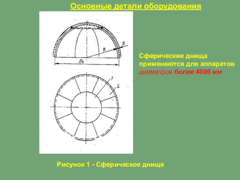 Рисунок 1 - Сферическое днище . Основные детали оборудования Сферические днища применяются