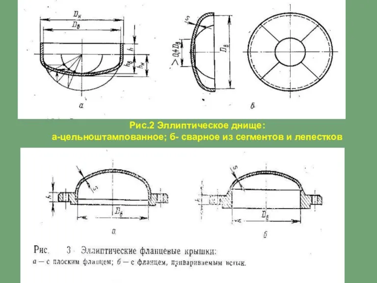 Рис.2 Эллиптическое днище: а-цельноштампованное; б- сварное из сегментов и лепестков