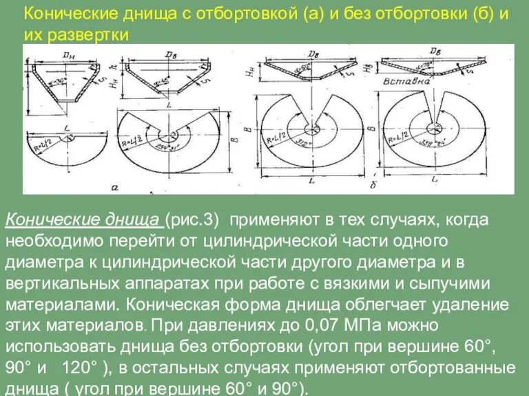 Конические днища с отбортовкой (а) и без отбортовки (б) и их развертки