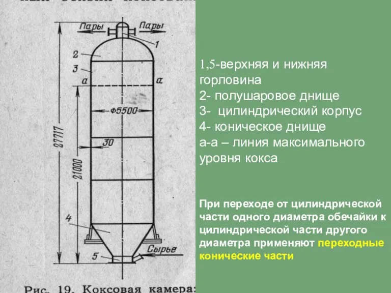 1,5-верхняя и нижняя горловина 2- полушаровое днище 3- цилиндрический корпус 4- коническое