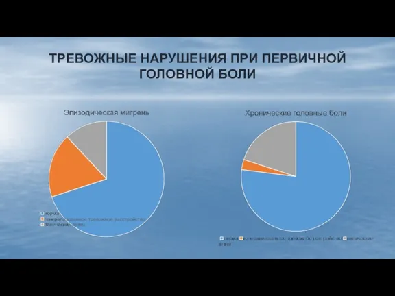 ТРЕВОЖНЫЕ НАРУШЕНИЯ ПРИ ПЕРВИЧНОЙ ГОЛОВНОЙ БОЛИ