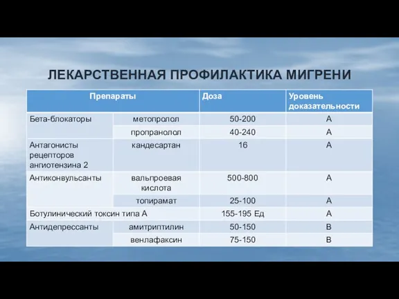 ЛЕКАРСТВЕННАЯ ПРОФИЛАКТИКА МИГРЕНИ